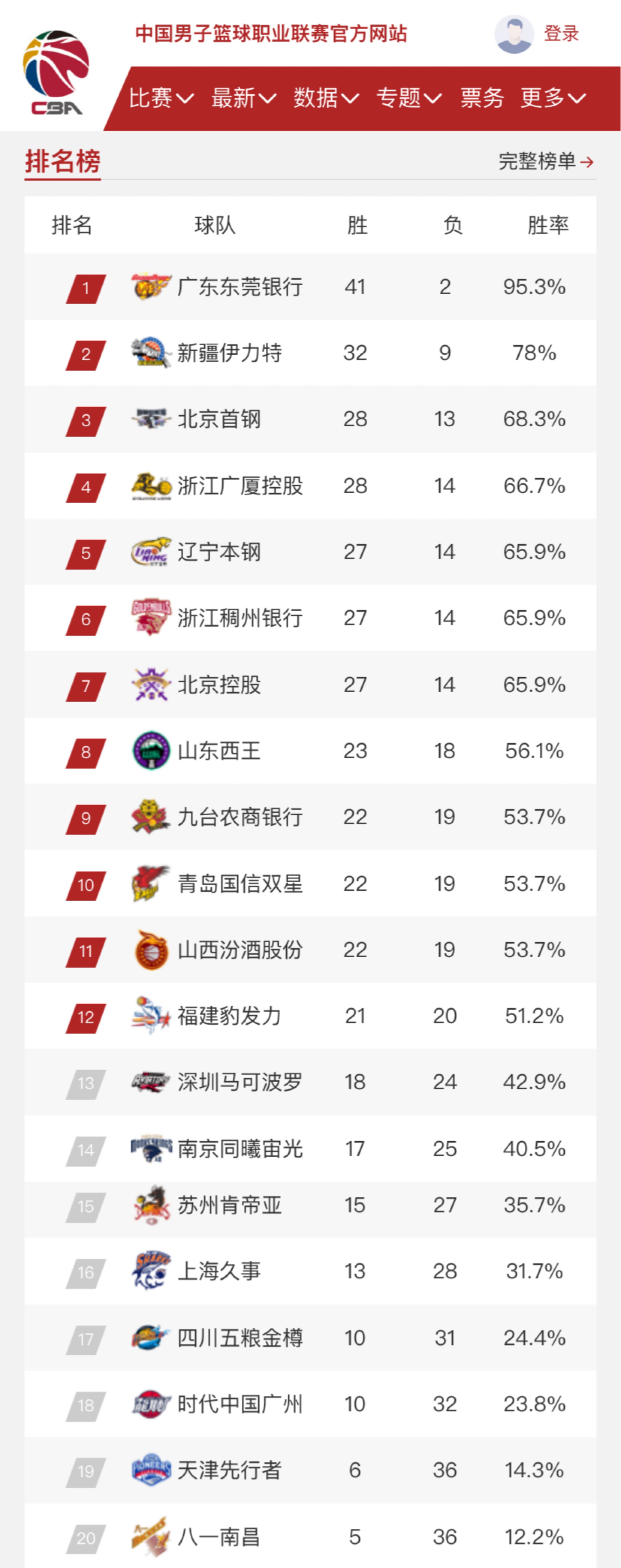 的乐趣